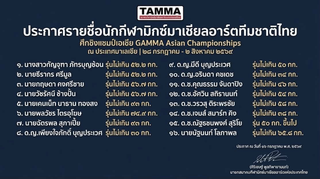 🔥 Announcing the Team Thailand athletes for the Asian Championships! 🇹🇭