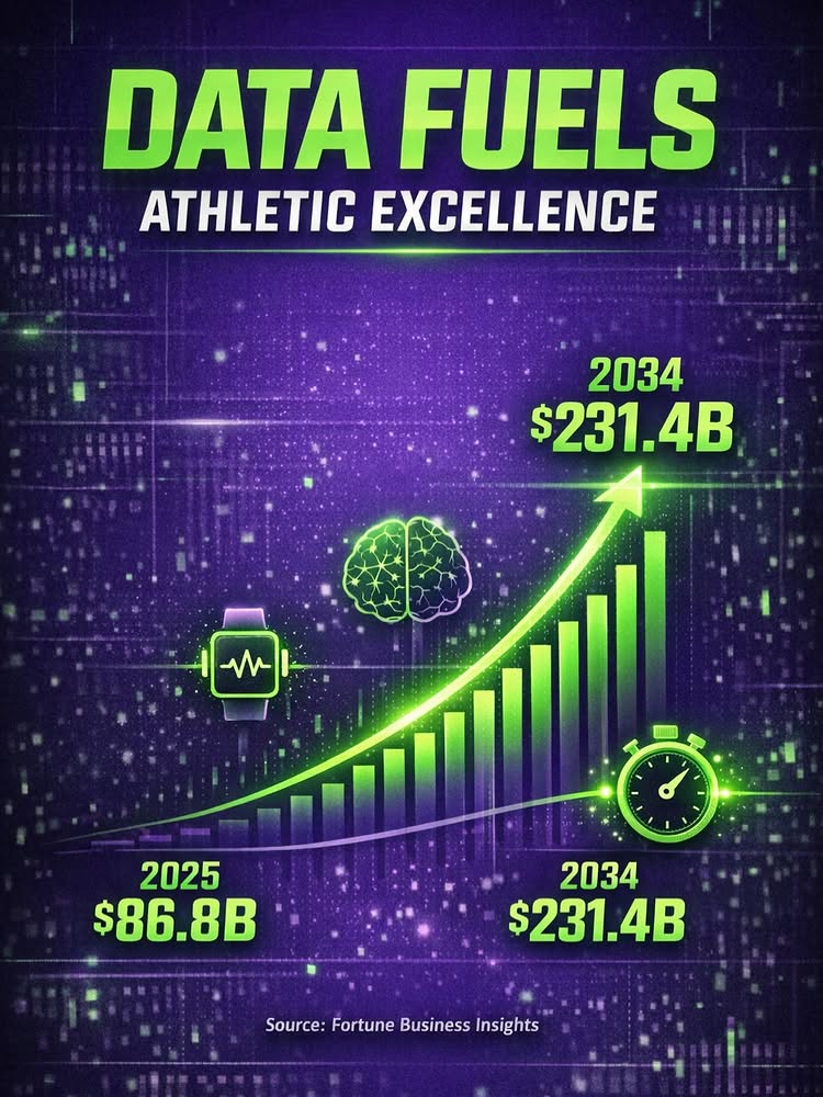 Data fuels athletic excellence.
