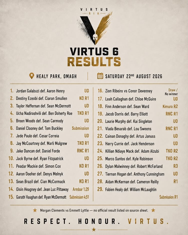 Virtus 6 Results